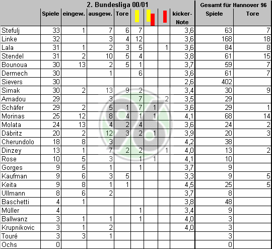 stat0001.gif (16350 Byte)