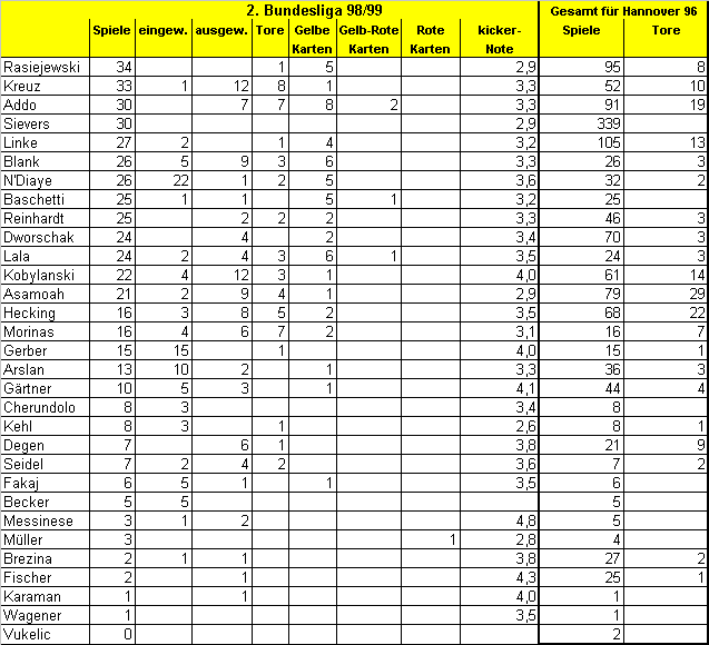 stat9899.gif (11174 Byte)