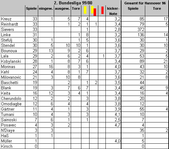 stat9900.gif (13089 Byte)